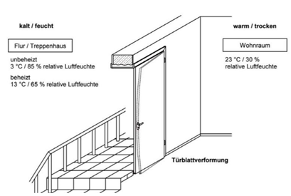 spezialtueren-treppenhaus